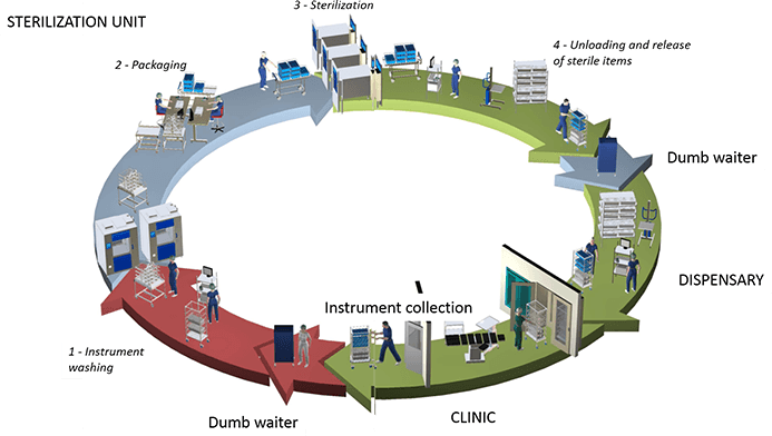 Jiangyin Binjiang Medical Equipment Co.、Ltd。